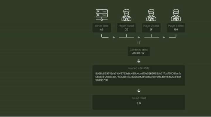 Provably Fair - 1win Aviator'ın dürüstlüğü nasıl kontrol edilir Provably Fair - 1win Aviator'ın dürüstlüğü nasıl kontrol edilir